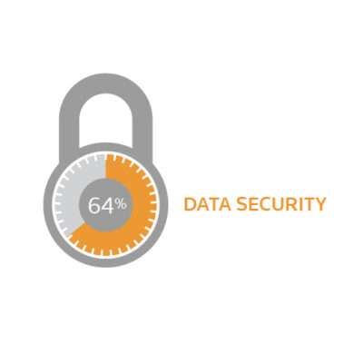 Data Security Pie Chart