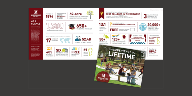 Morningside College Infographic Sample