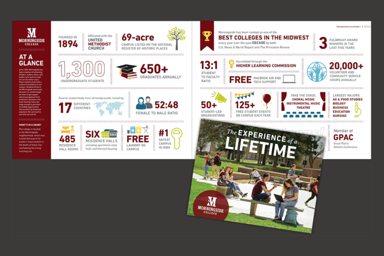 Morningside College Infographic Sample