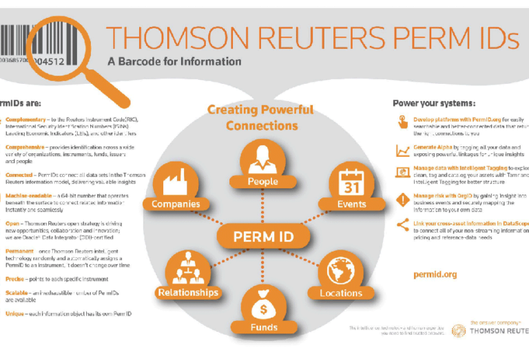 Sample PermID Infographic with definitions and uses